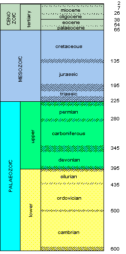 geological time [9.5k]